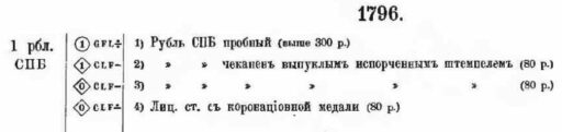 Скрин из труда А. Ильина и гр. И. Толстого